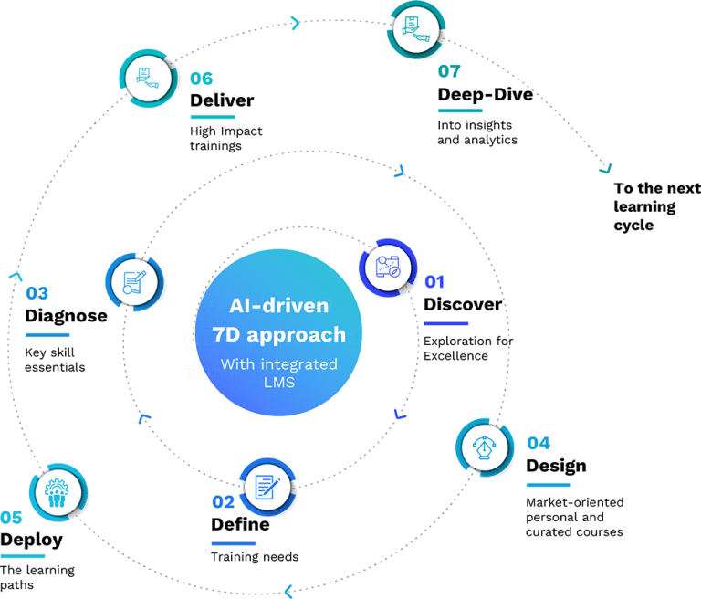Education Nest – Best Live Online Training Course Academy