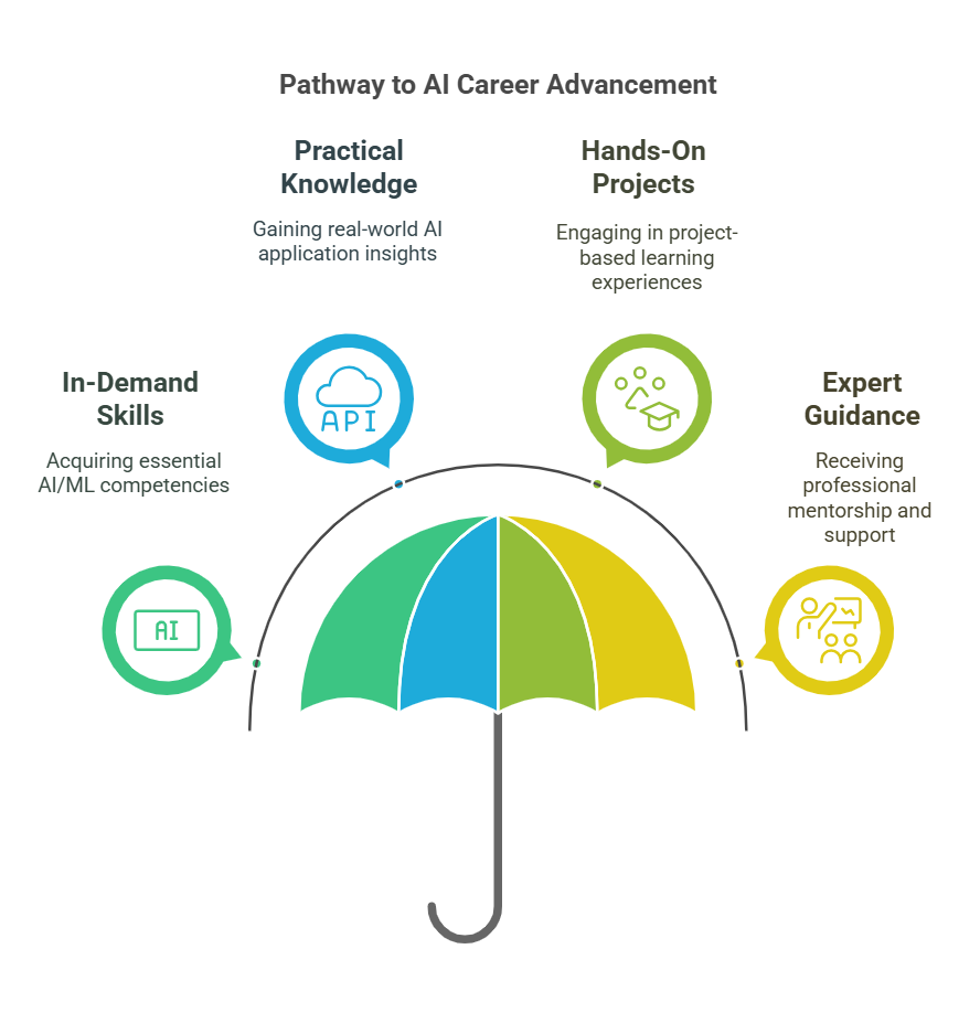 AI Career Boost
